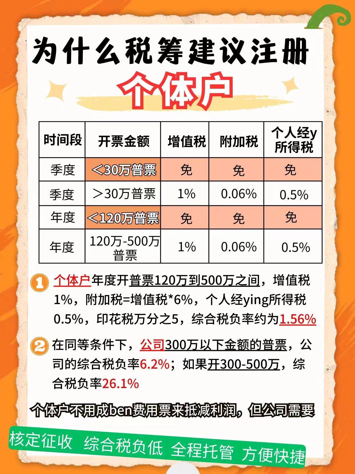 静安9个问题带你认识个体户！